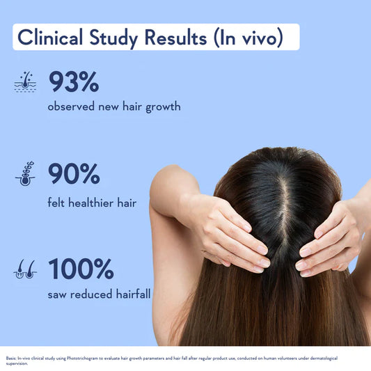 WishCare Hair Growth Serum