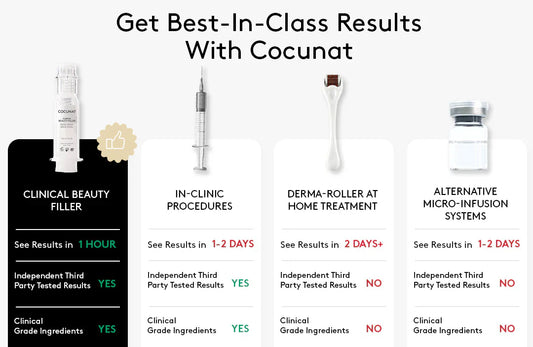 Clinical Beauty Filler